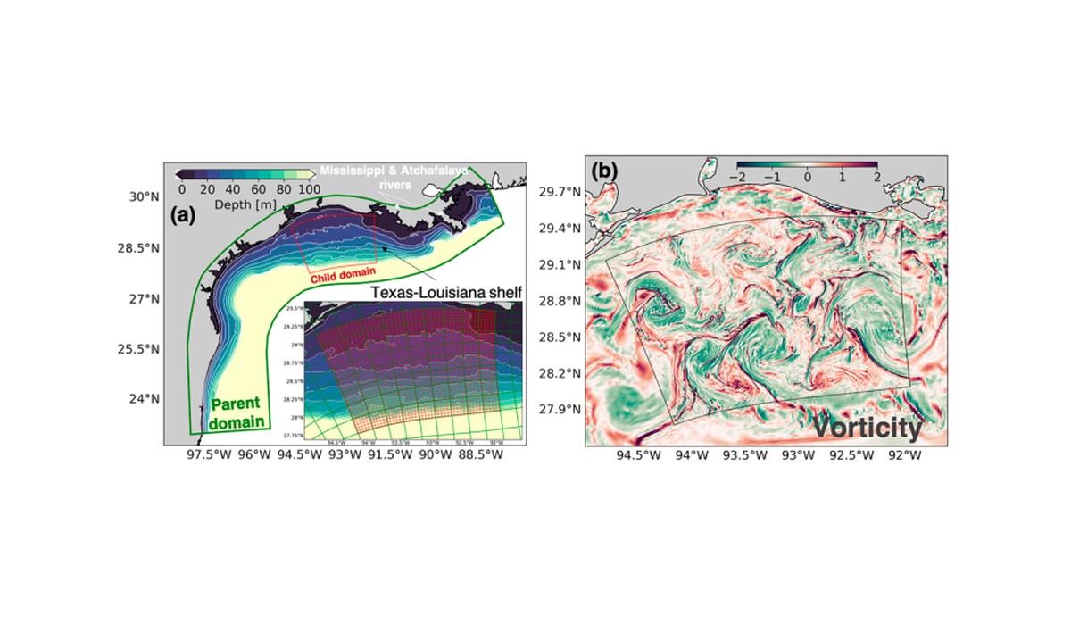Ocean Modeling