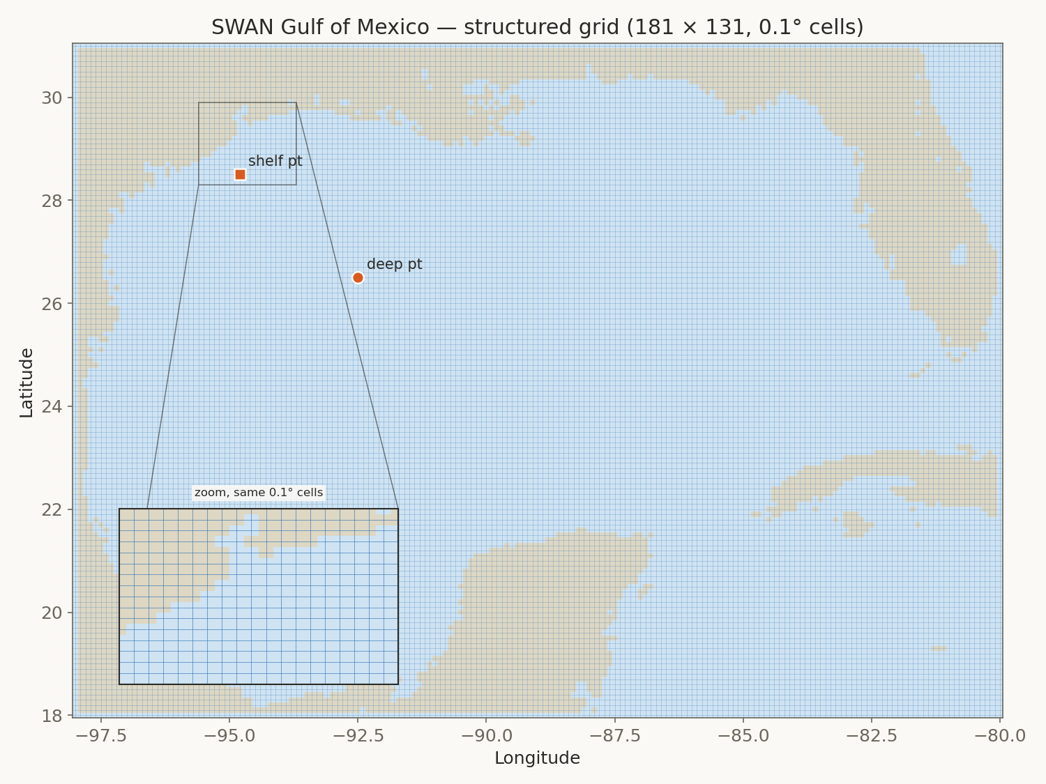 SWAN structured Gulf of Mexico grid