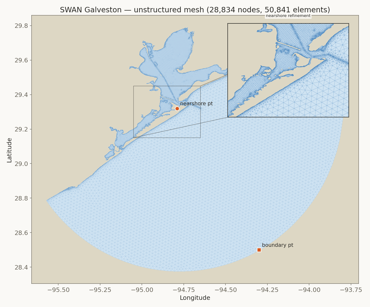 The SWAN Galveston mesh, with triangles fine in the bay and channel and coarser offshore
